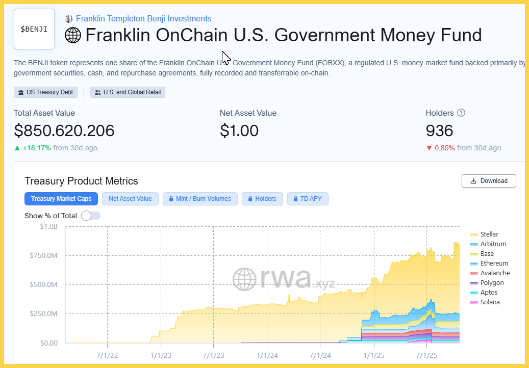 Quỹ BENJI của Franklin Templeton