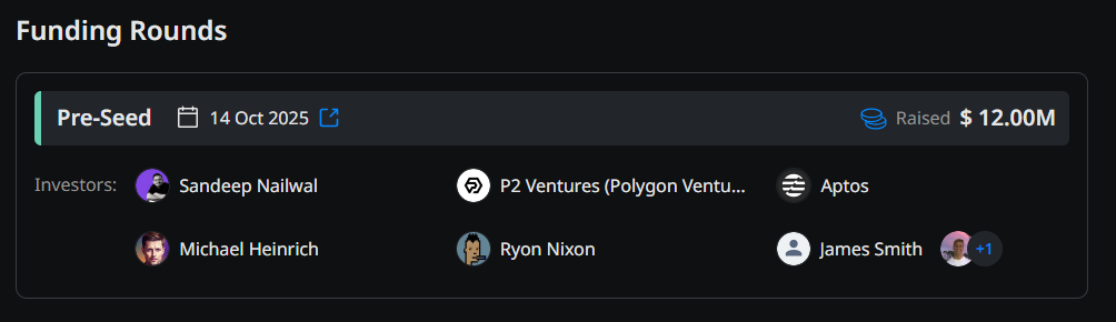 Quỹ đầu tư của Tria