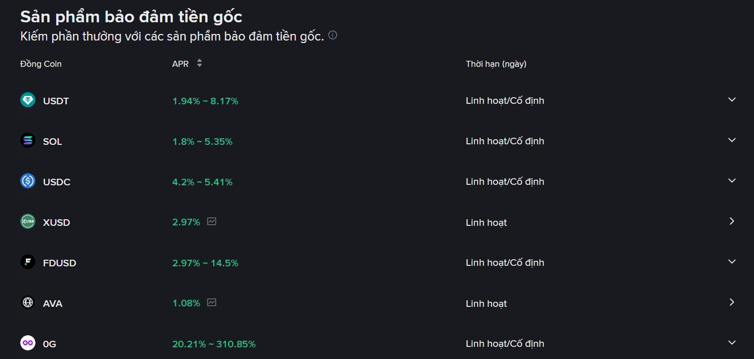 Staking trên Binance