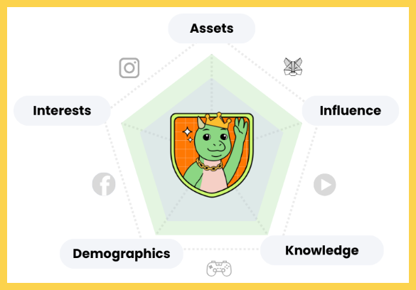 T-REX tập trung vào việc giúp người dùng kiếm tiền từ những hoạt động online hàng ngày