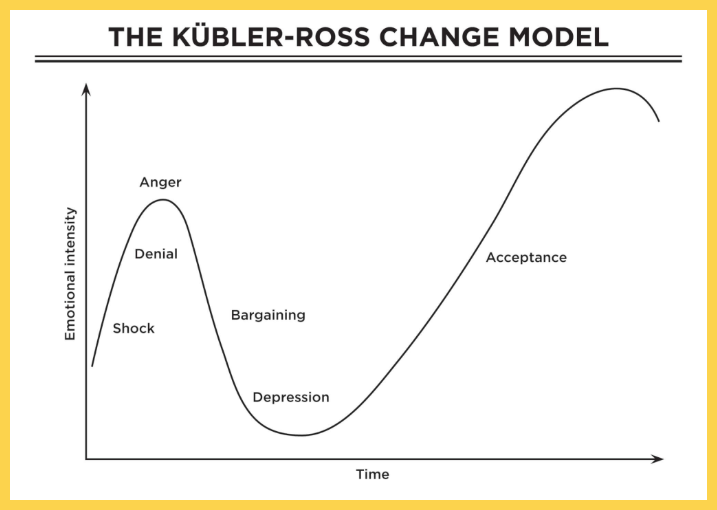 Thuyết Kübler-Ross