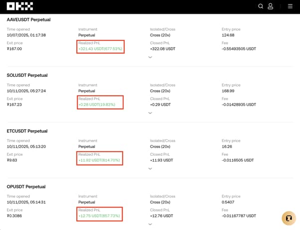 Tối Ưu Hóa Lợi Nhuận AI: Lợi Nhuận +857% Giữa Đợt Sụp Đổ Thị Trường