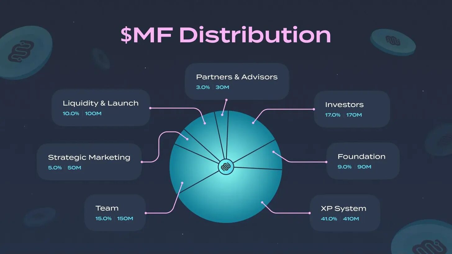 Tokenomics của Moonwalk