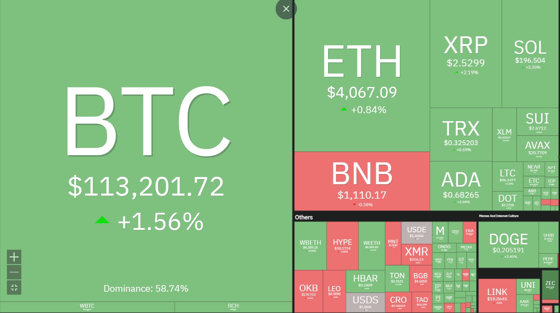 altcoin lay lai sac xanh ngay 21.10