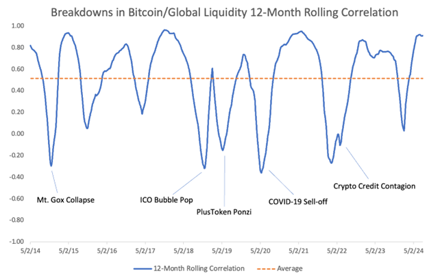 Bitcoin bị tác động riêng bởi các sự kiện nội bộ của ngành crypto