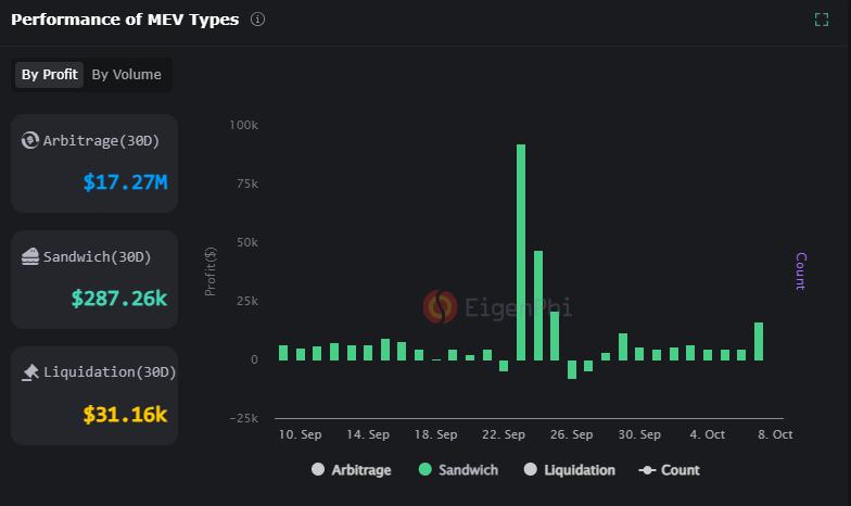 sandwich attack khai thác lỗ hổng