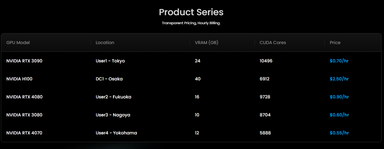 Các sản phẩm GPU của JANCTION