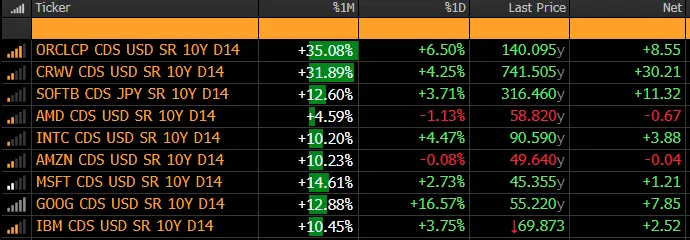Credit Default Swap mang AI tang manh