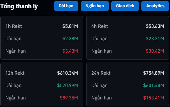 Thanh lý crypto vào ngày 24/11