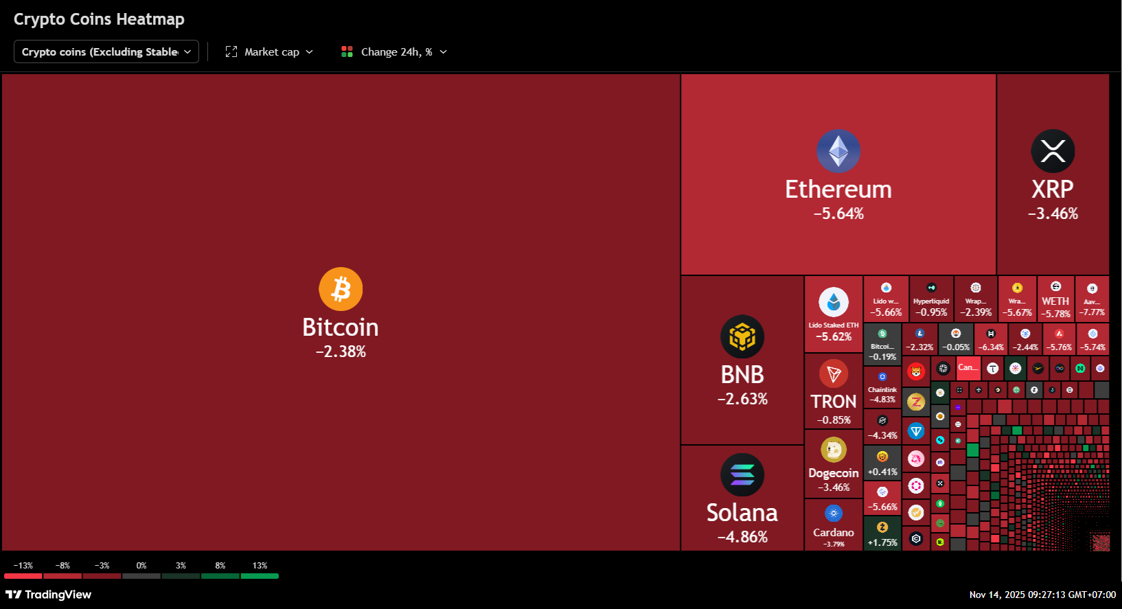 Chứng khoán Mỹ đỏ lửa phiên 14/11/2025 (giờ VN)