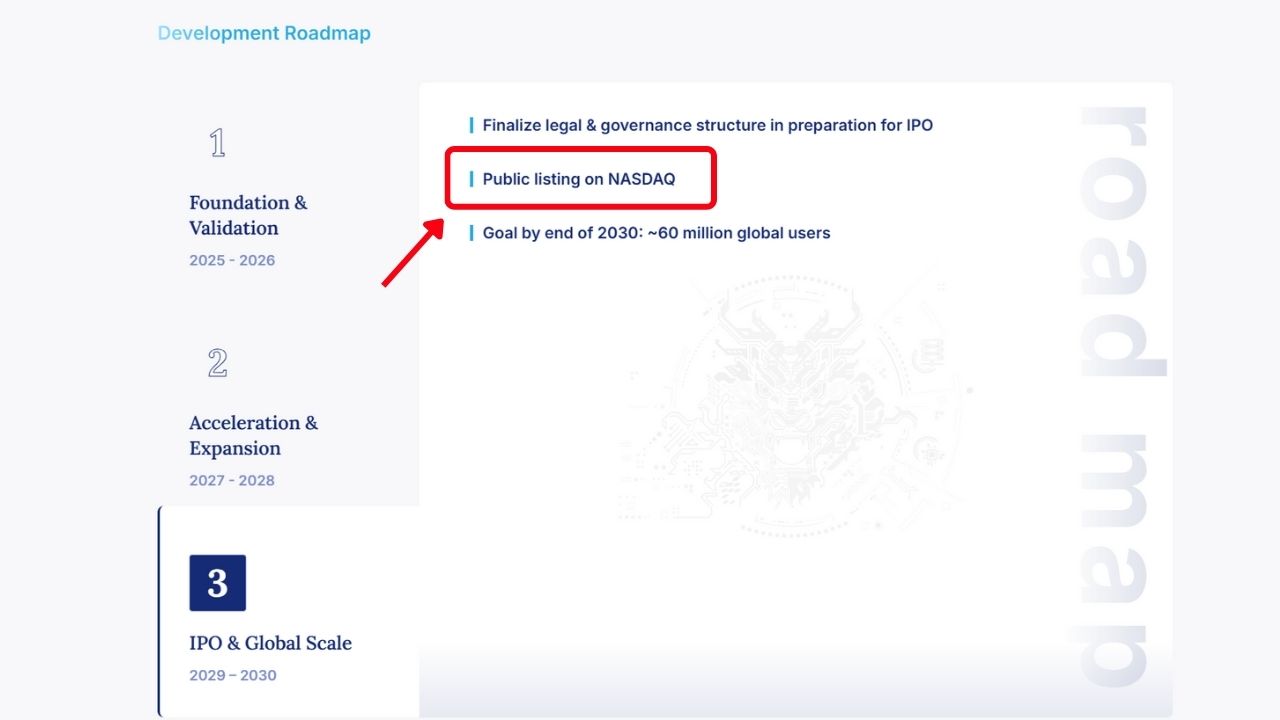 Roadmap đáng chú ý với mục tiêu niêm yết Nasdaq