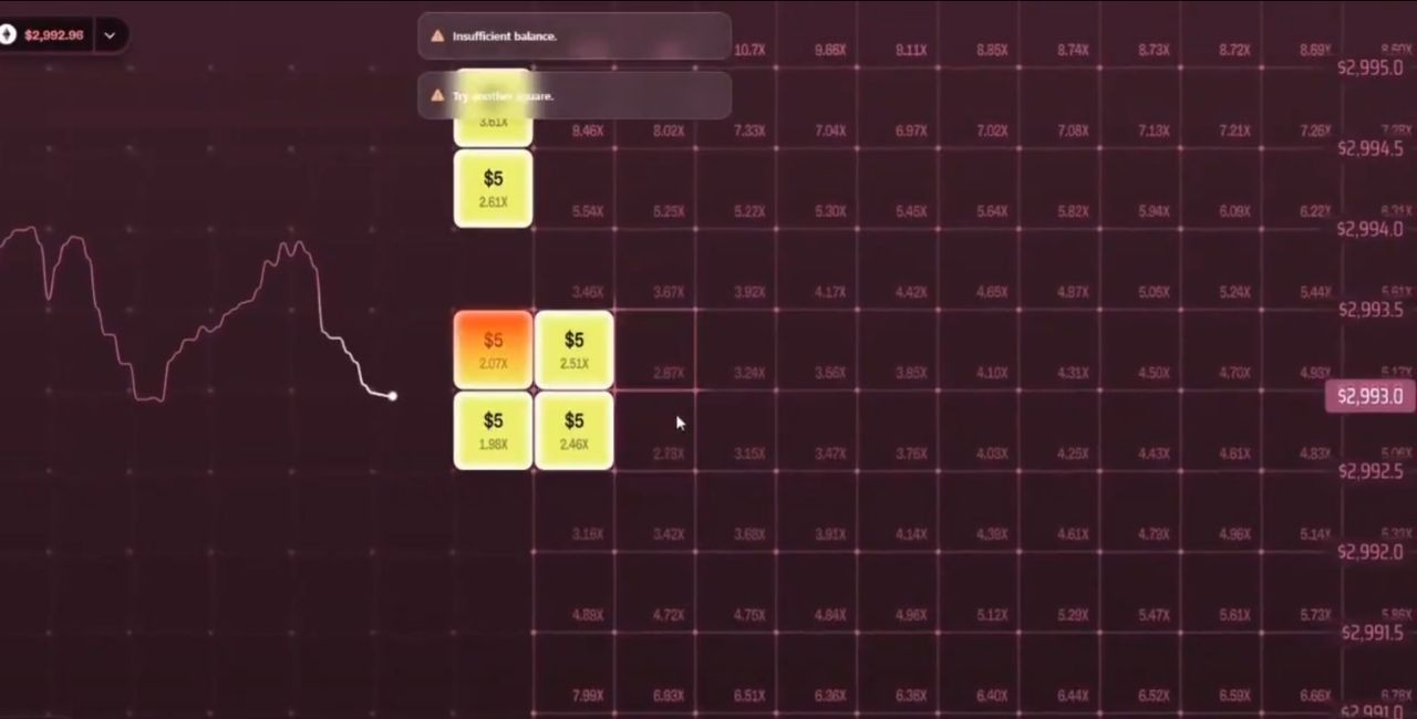 Cách trade mới của Euphoria Finance