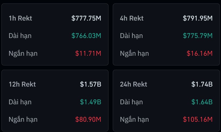 Thanh lý crypto ngày 30/01/2026