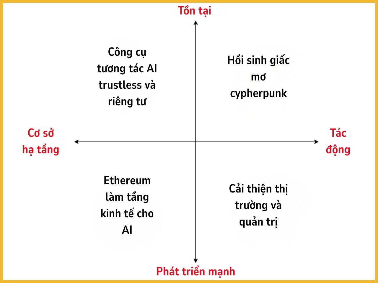 Phác thảo ý tưởng Ethereum + AI của Vitalik Buterin