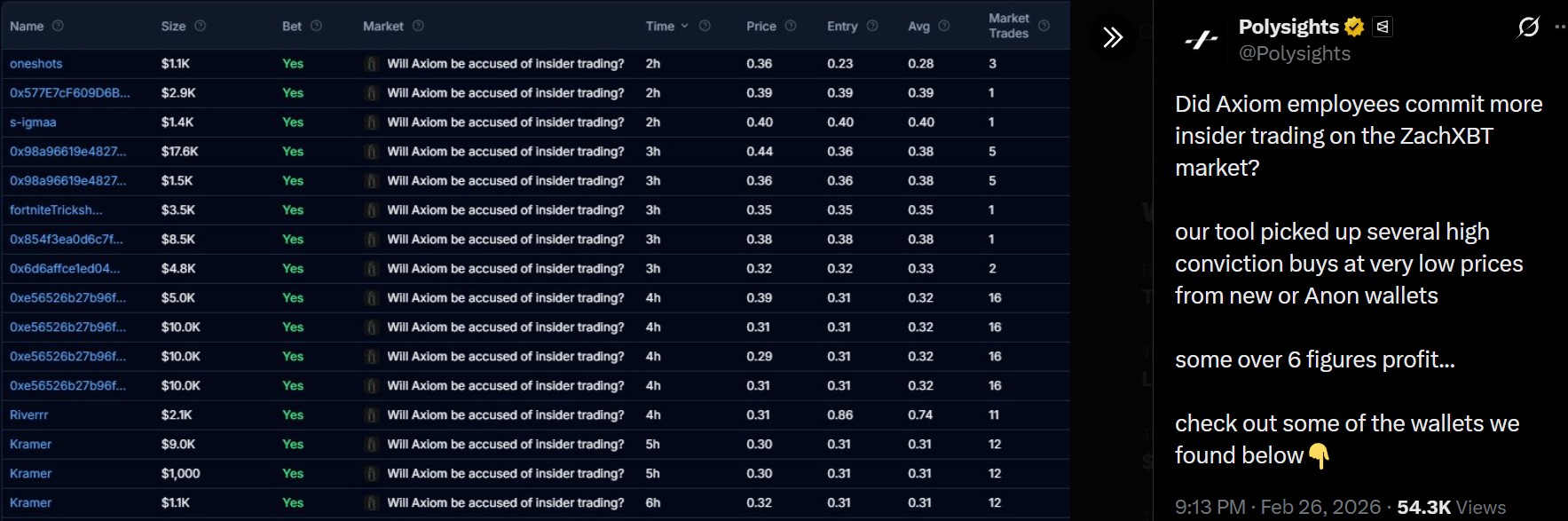 Polysights nghi ngờ nhiều ví là nội gián