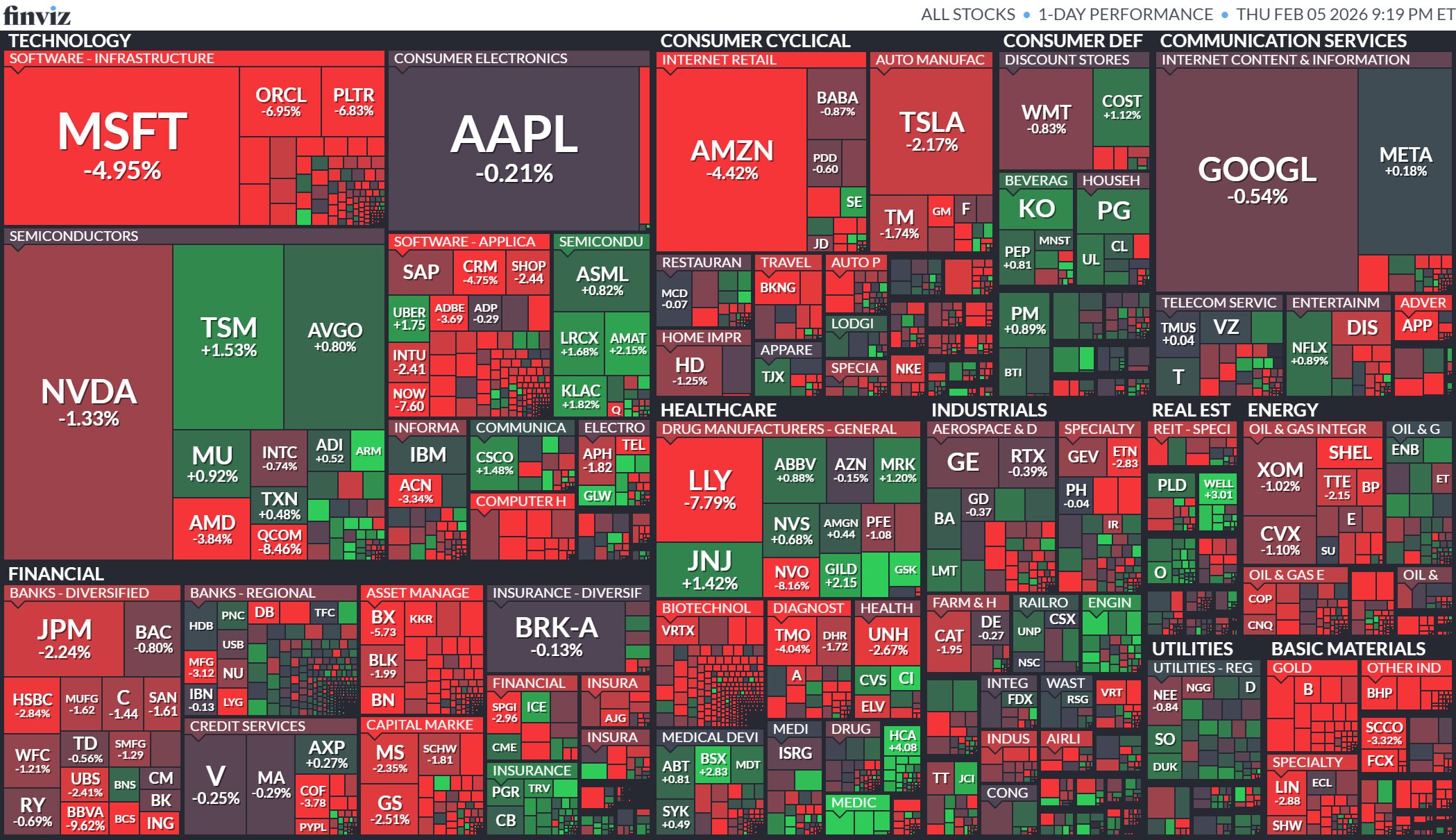 Tong quan chung khoan My 06.02.2026