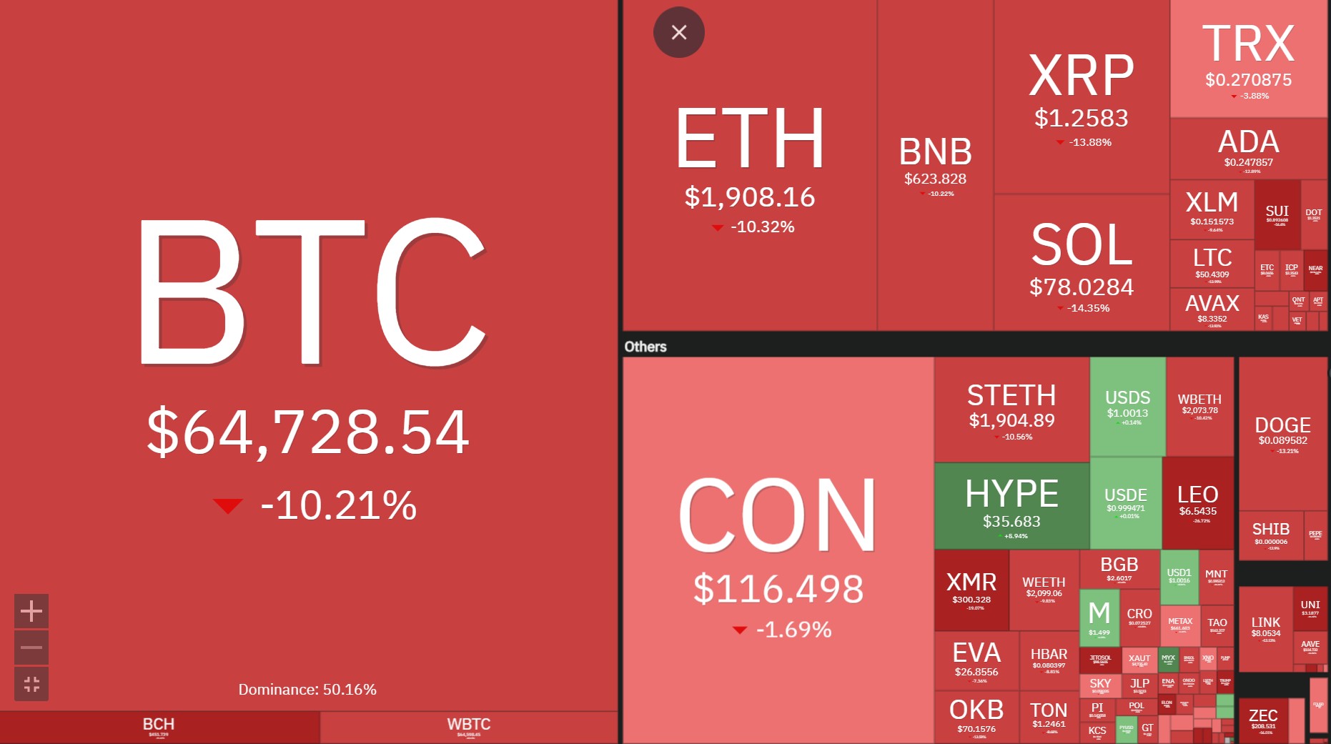 Tổng quan thị trường crypto 06/02/2026