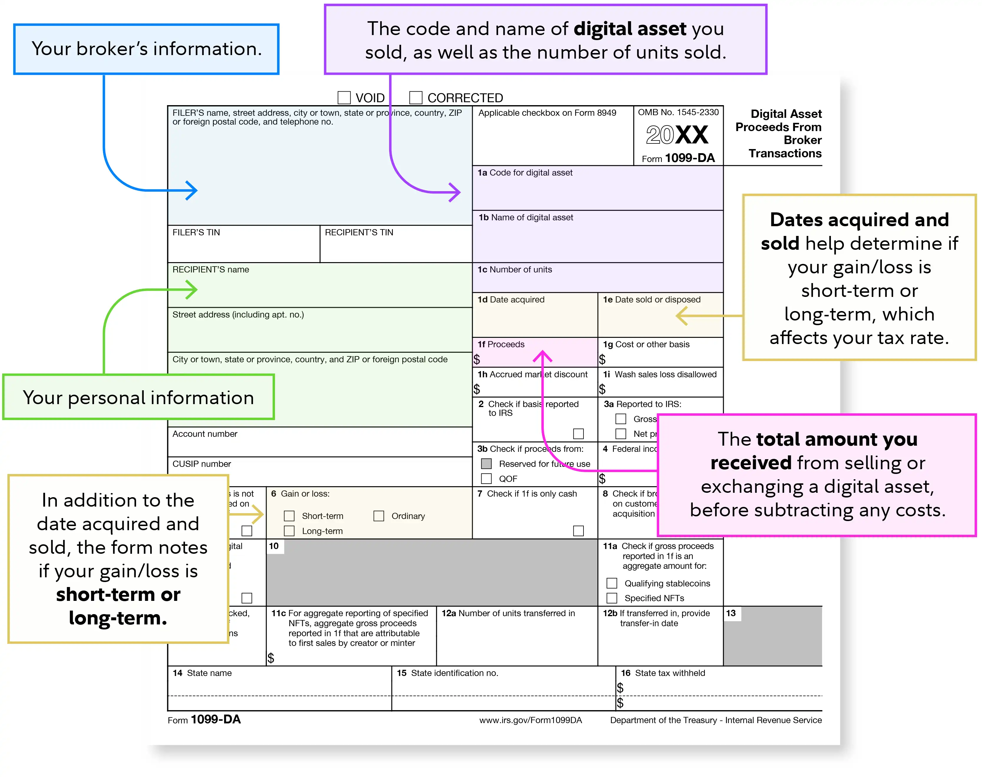 Biểu mẫu khai thuế crypto 1099-DA - Mỹ truy thuế crypto đến tận ví MetaMask, còn Việt Nam thì sao?