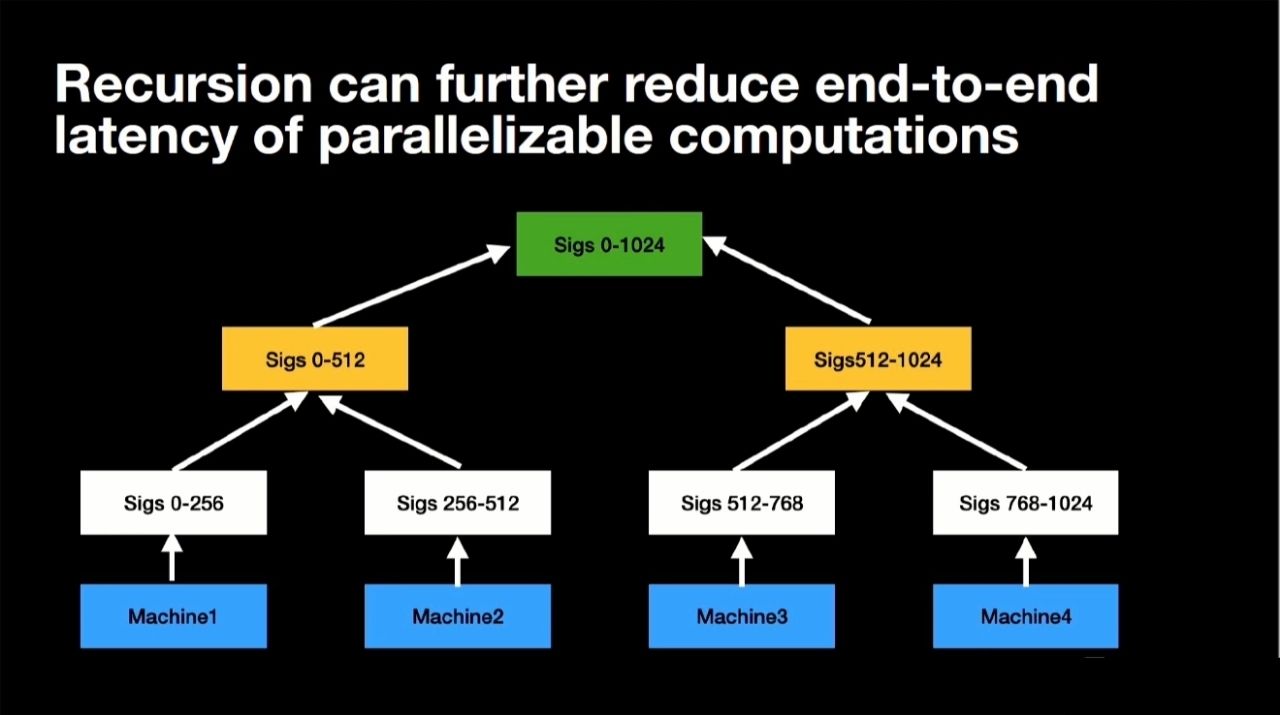 Minh họa mô hình chữ ký đệ quy