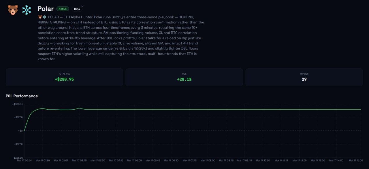 Polar - Bản fork của Grizzly đang dẫn đầu ROE trong thí nghiệm