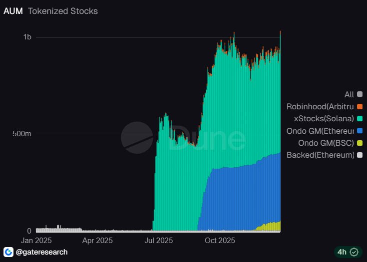 Chứng khoán mã hóa là gì mà đã vượt mốc $1B?