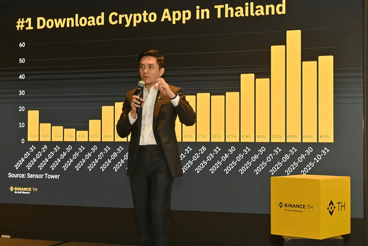 CEO Binance TH phát biểu trong một sự kiện tại Thái Lan