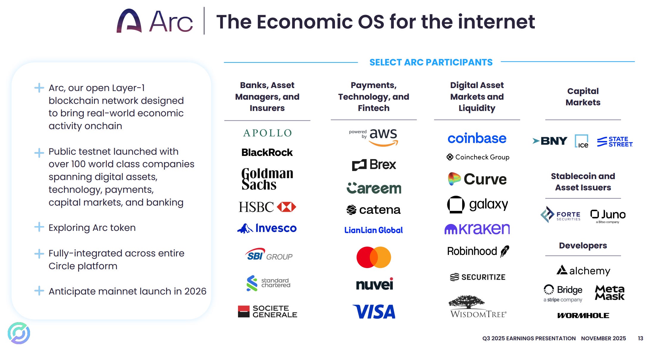 Mạng lưới đối tác của Arc blockchain