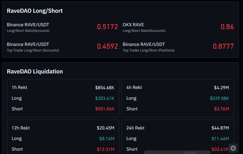 Lượng short RAVE bị thanh lý vào ngày 13/4
