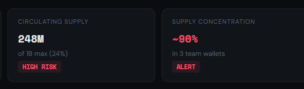Team kiểm soát 90% nguồn cung