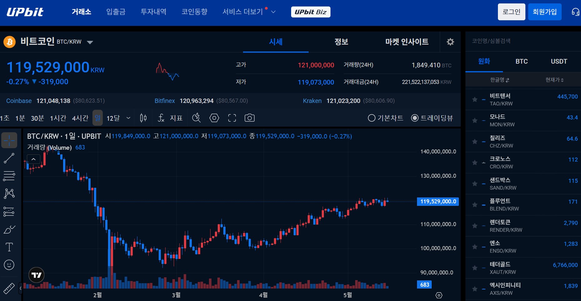 Giao diện sàn Upbit Hàn Quốc