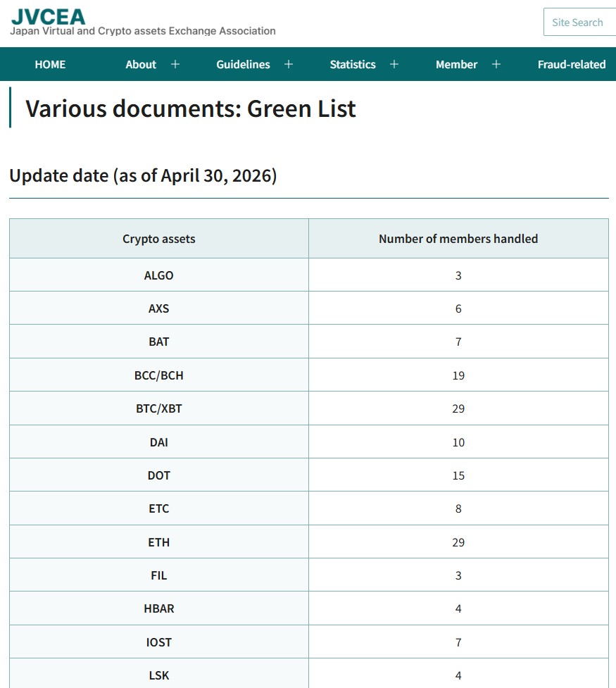 Một số đồng trong Green List Nhật Bản