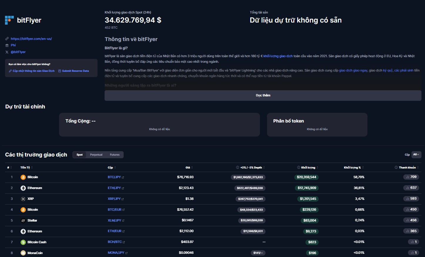 bitFlyer là một trong những sàn crypto lớn nhất Nhật Bản