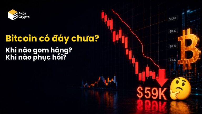 Bitcoin chạm đáy chưa